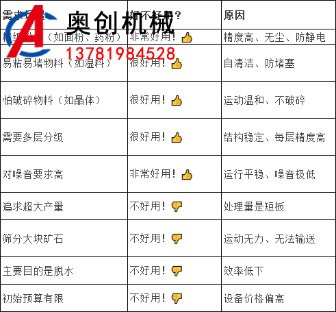 摇摆筛好用不好用