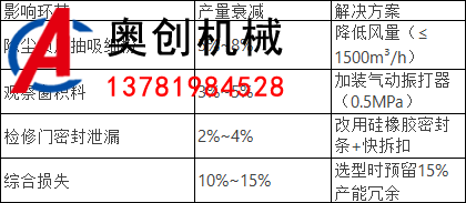 800直径的封闭式圆盘给料机 800直径的封闭式圆盘给料机