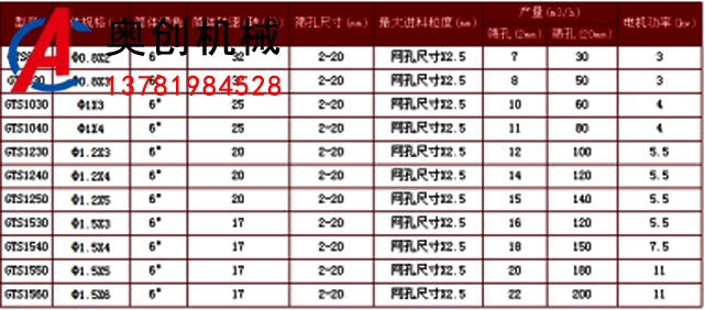 牛粪滚筒筛分机 