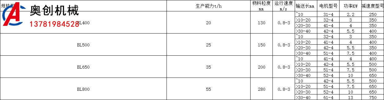 给料机型号大全